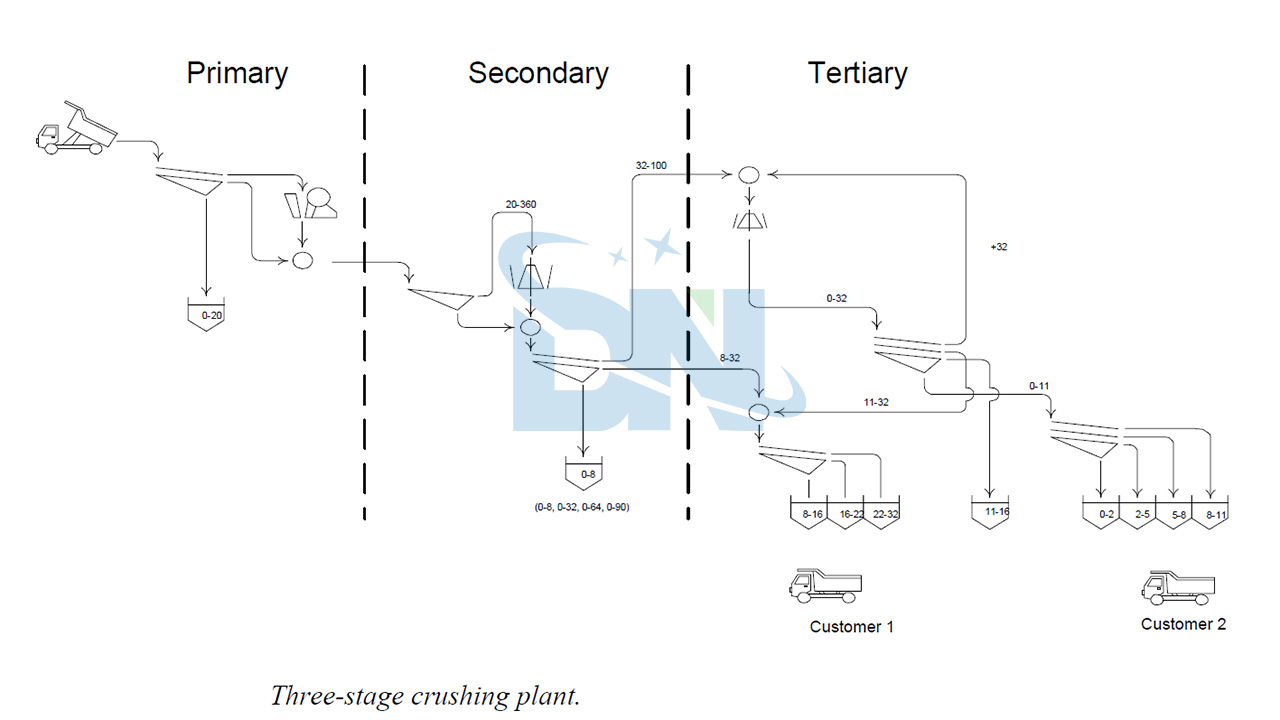 Crushing In Mineral Processing Eastman Rock Crusher