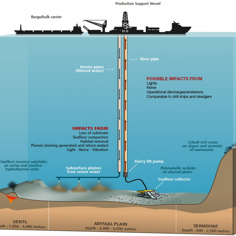 Six trends in future mining industry toward success - Eastman Rock Crusher